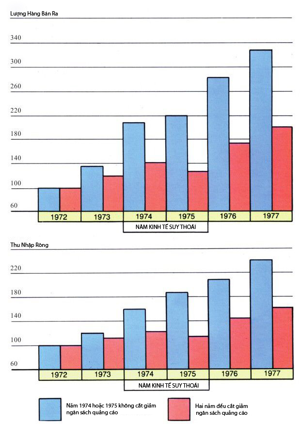        资料来源：《美国商业杂志》